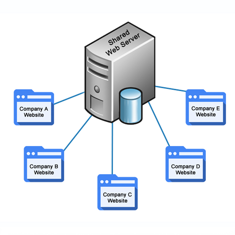 Shared Hosting Services in Bangalore